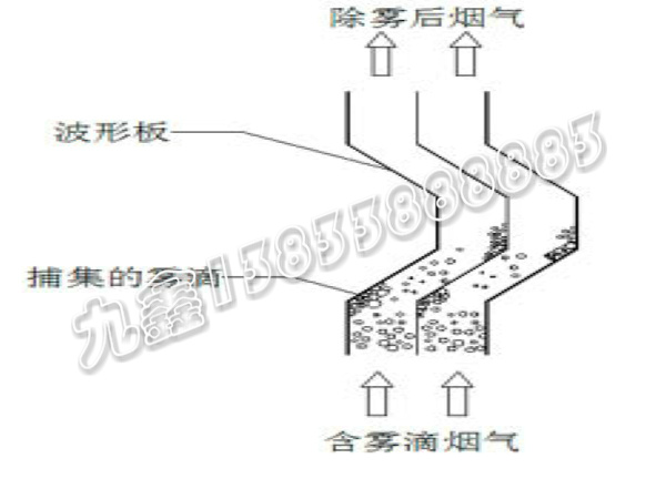折流板除霧器圖片3